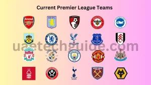 Current Map of Premier League Teams